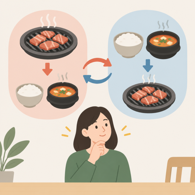 AI 생성 설명 이미지: 안산일동맛집 유니드정육식당 | 구이와 식사 메뉴의 주문 순서 정하기